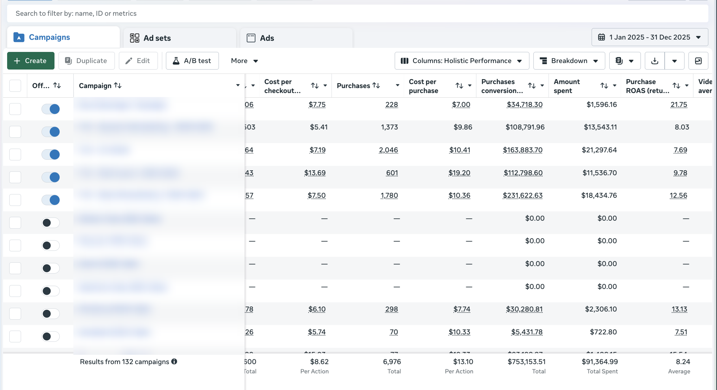 Ad platform screenshot: 8.24x Meta ROAS